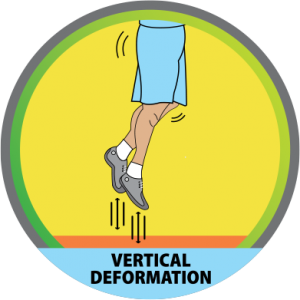 vertical-deformating